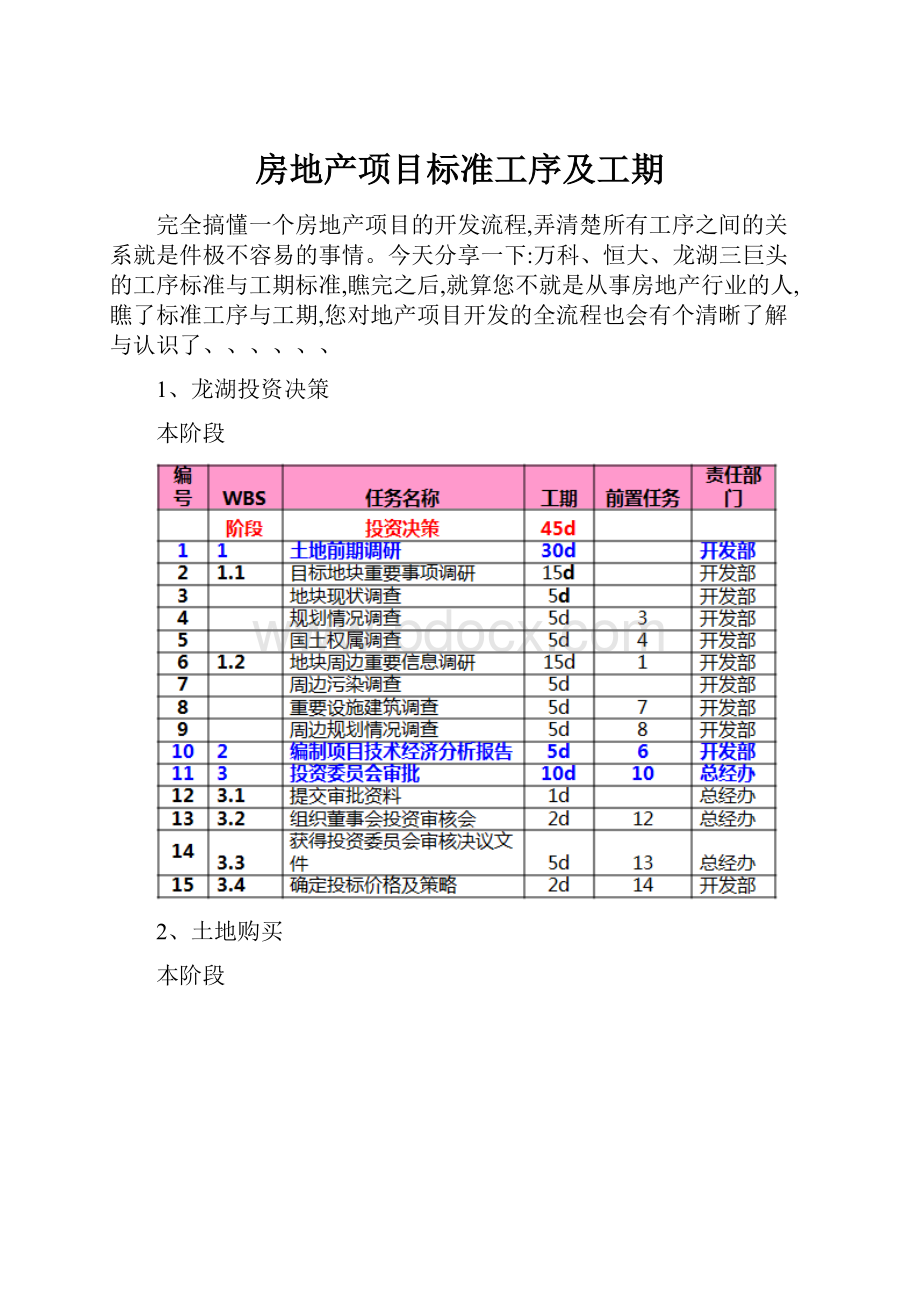 房地产项目标准工序及工期.docx