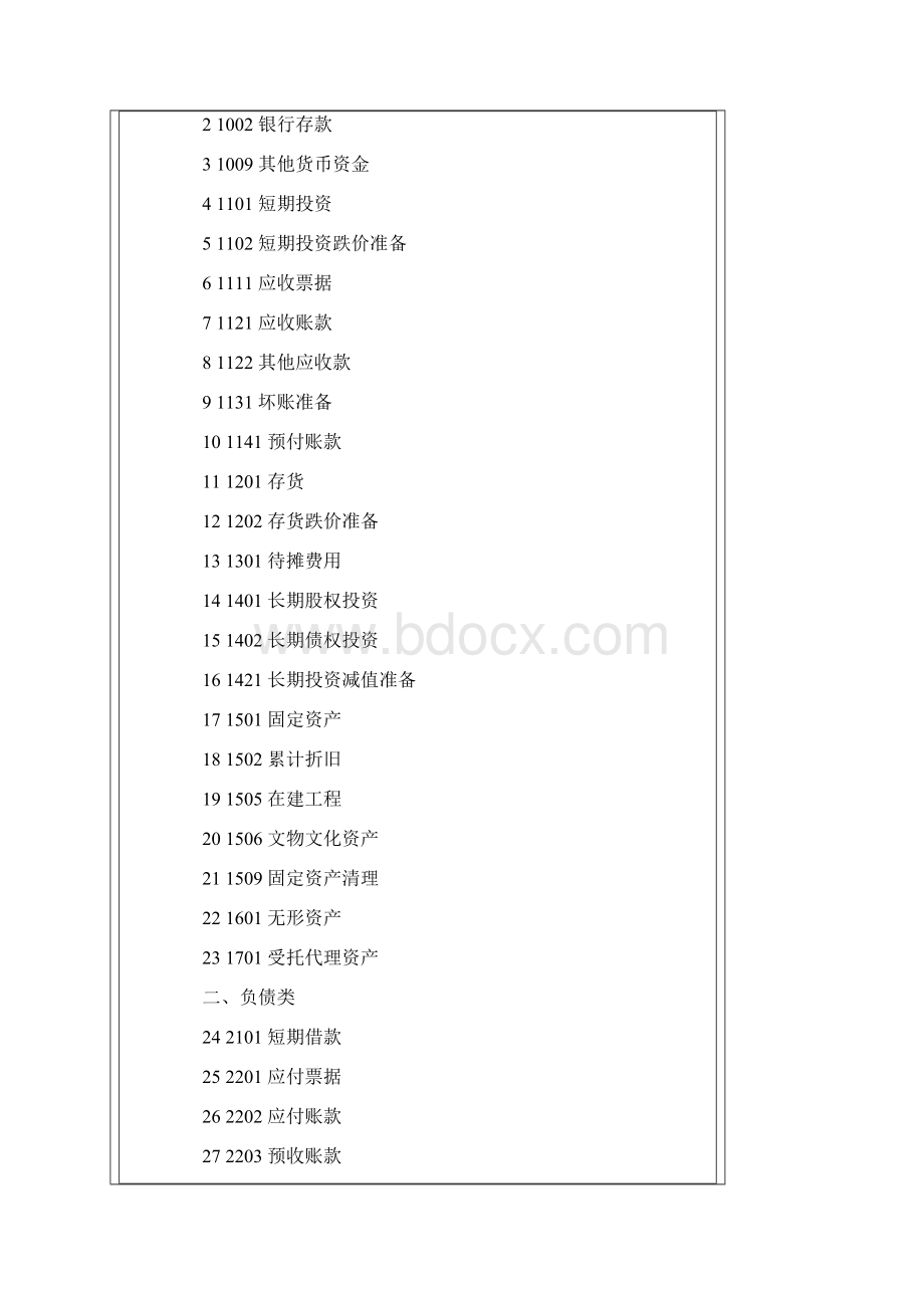 民间非营利组织会计制度会计科目和会计报表.docx_第2页