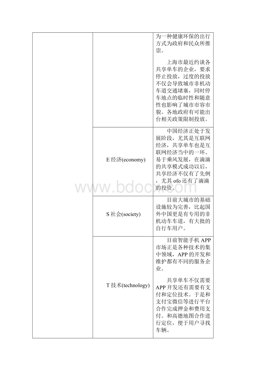 实用参考PEST分析法五力分析SWOT分析法对不同电商行业的分析doc.docx_第2页