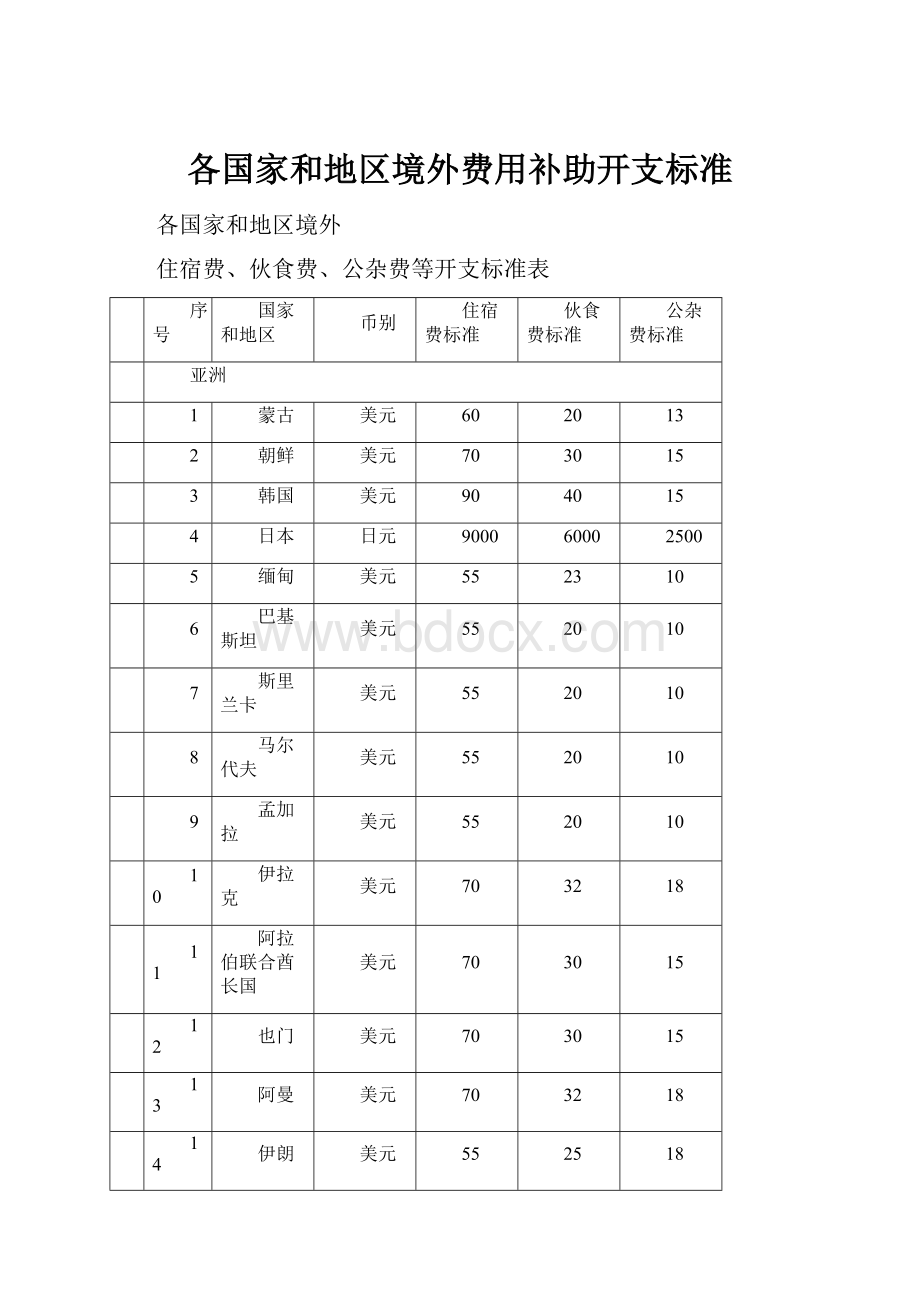 各国家和地区境外费用补助开支标准.docx_第1页