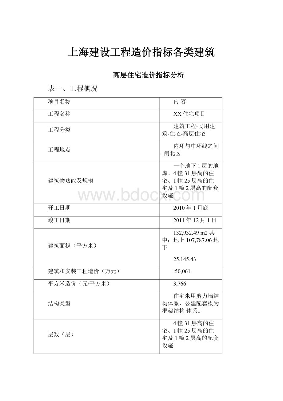 上海建设工程造价指标各类建筑.docx