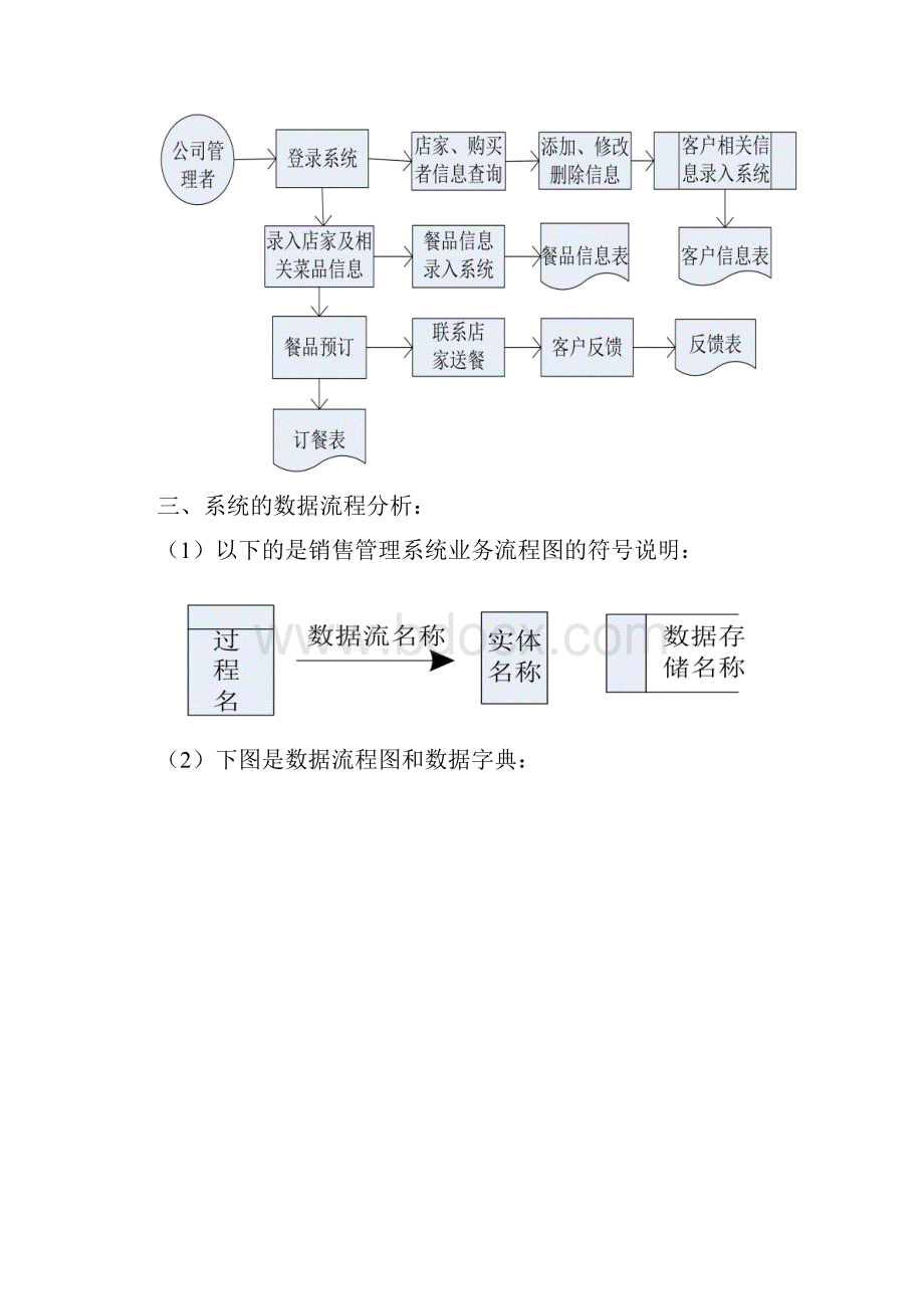 美团外卖管理信息系统.docx_第3页