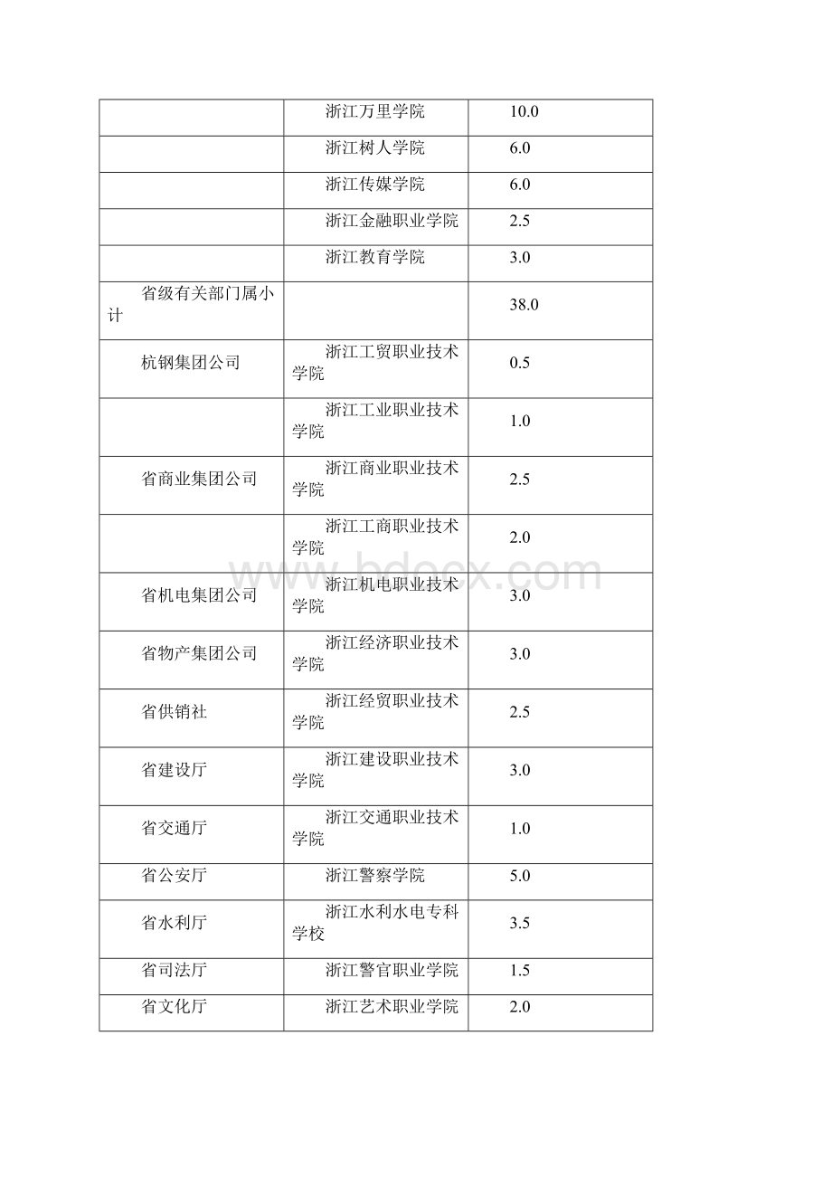 相关浙江艺术职业学院.docx_第2页