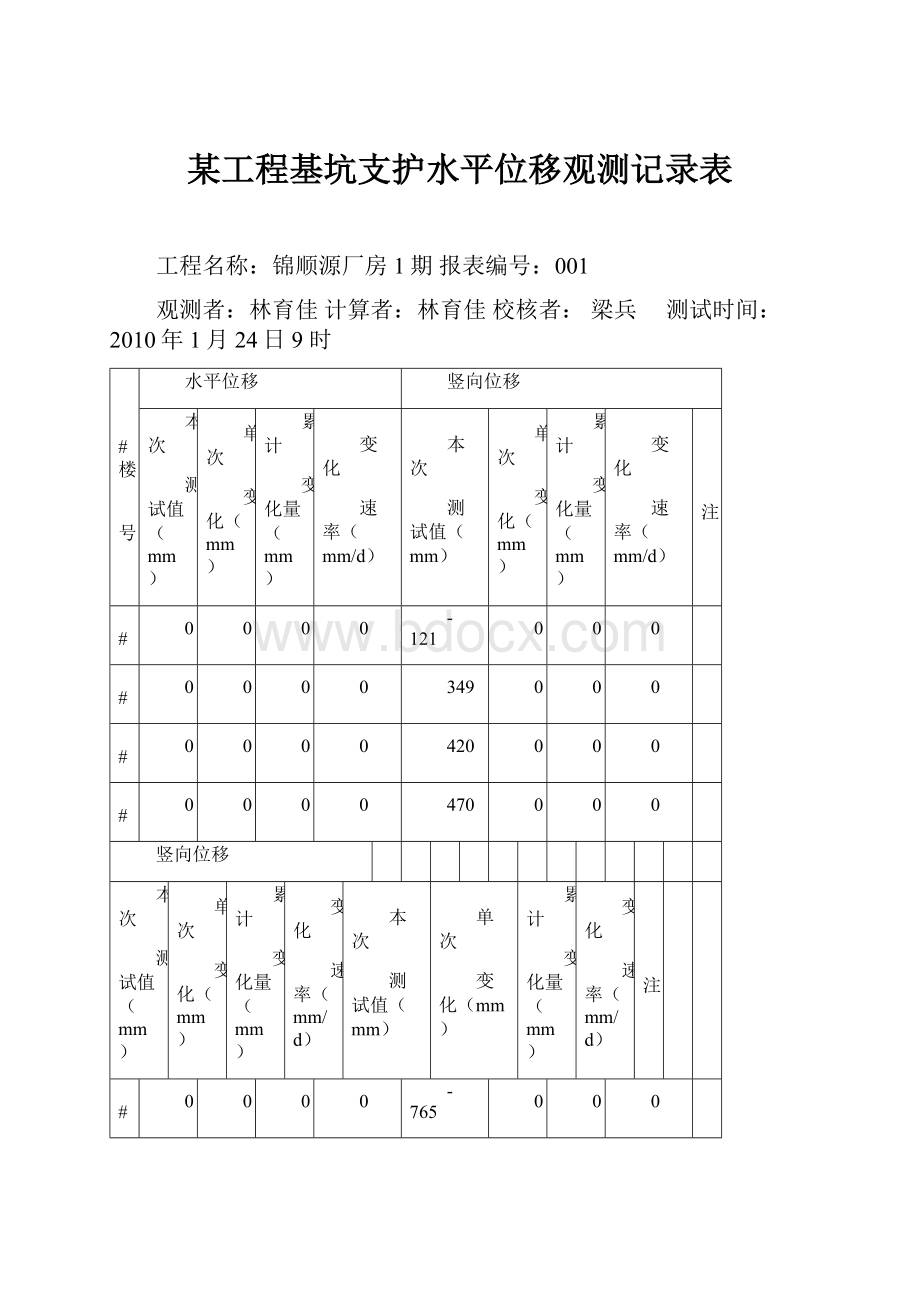 某工程基坑支护水平位移观测记录表.docx