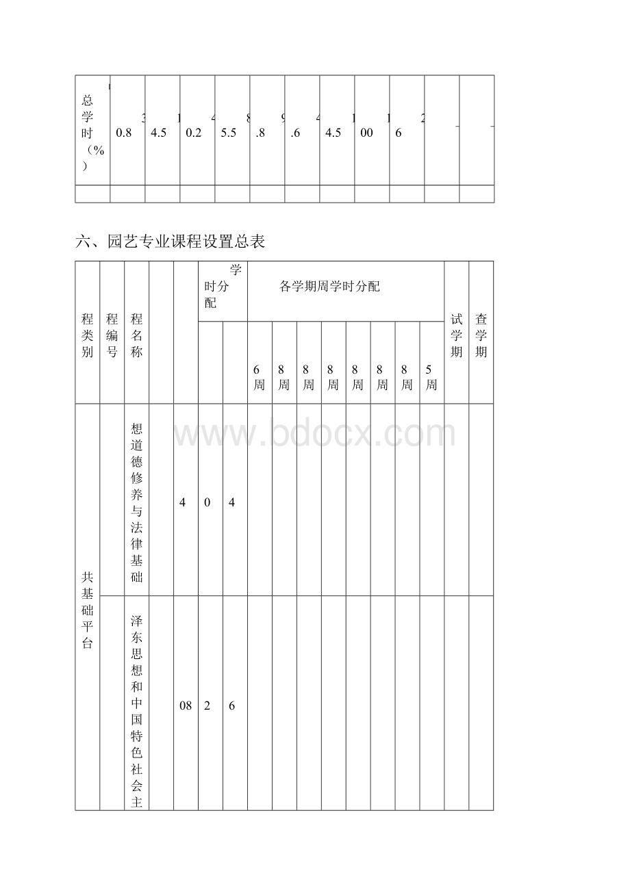 园艺本科专业人才培养方案.docx_第3页