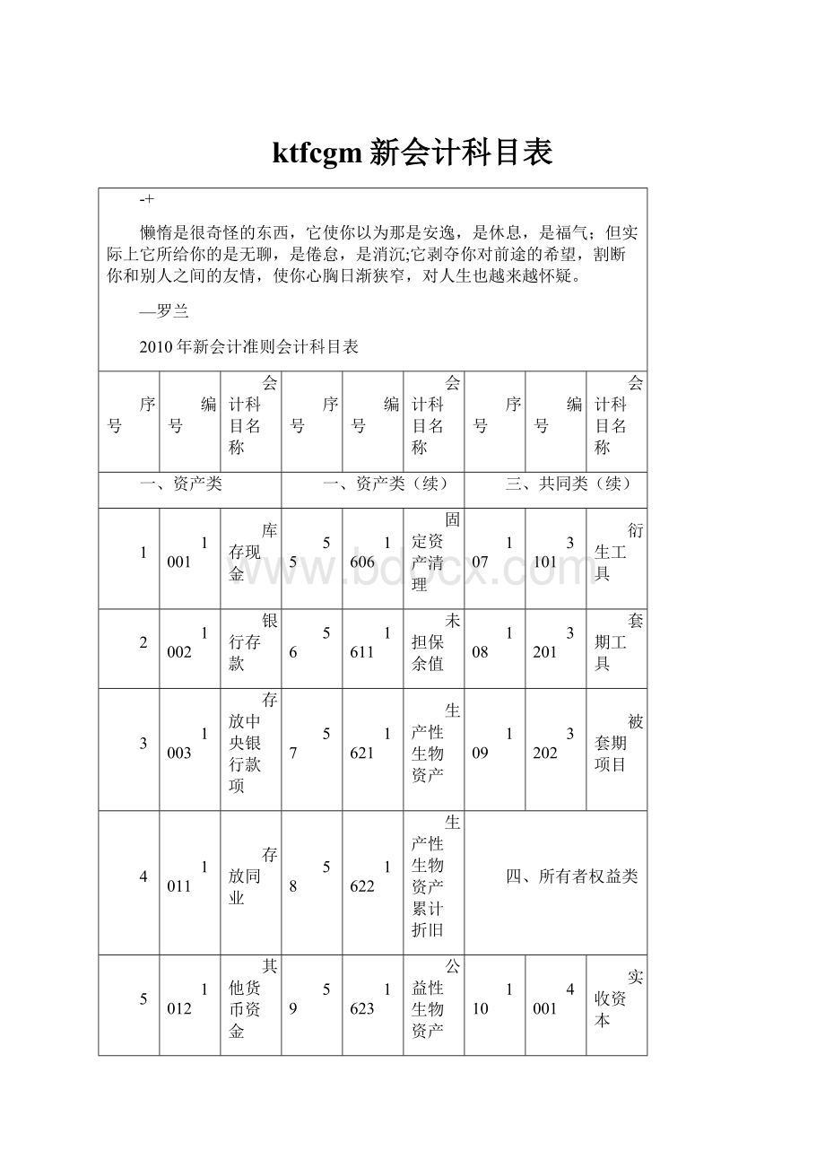 ktfcgm新会计科目表.docx_第1页