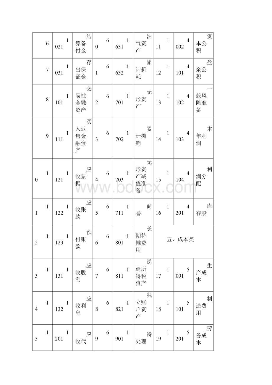 ktfcgm新会计科目表.docx_第2页