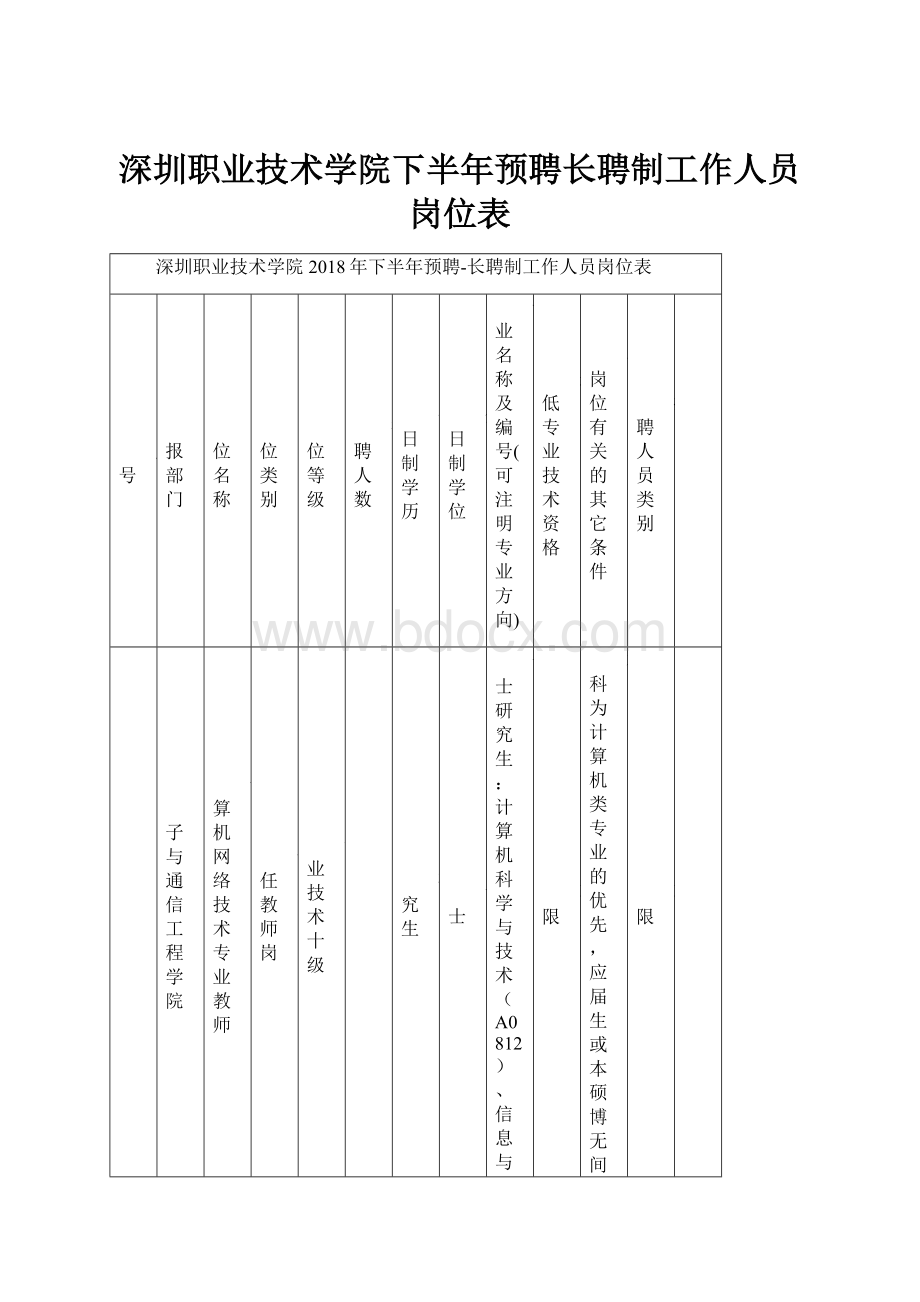 深圳职业技术学院下半年预聘长聘制工作人员岗位表.docx