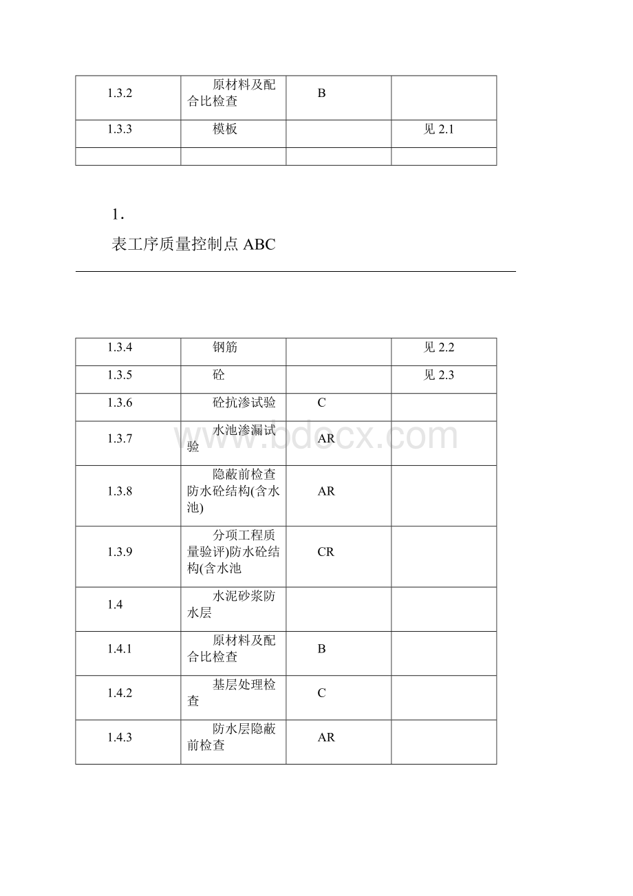 ABC质量控制点划分要点.docx_第3页