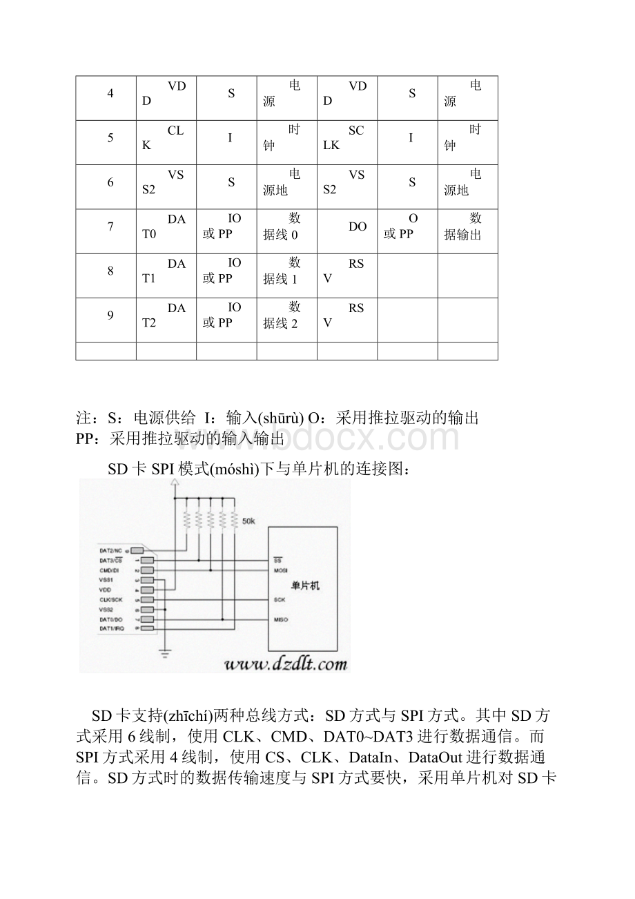 SD卡引脚定义电路基本原理.docx_第2页