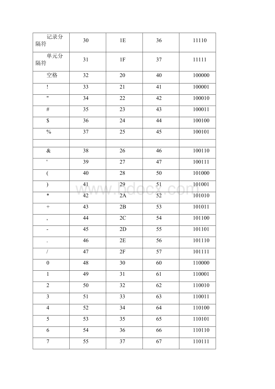 进制转换表.docx_第3页