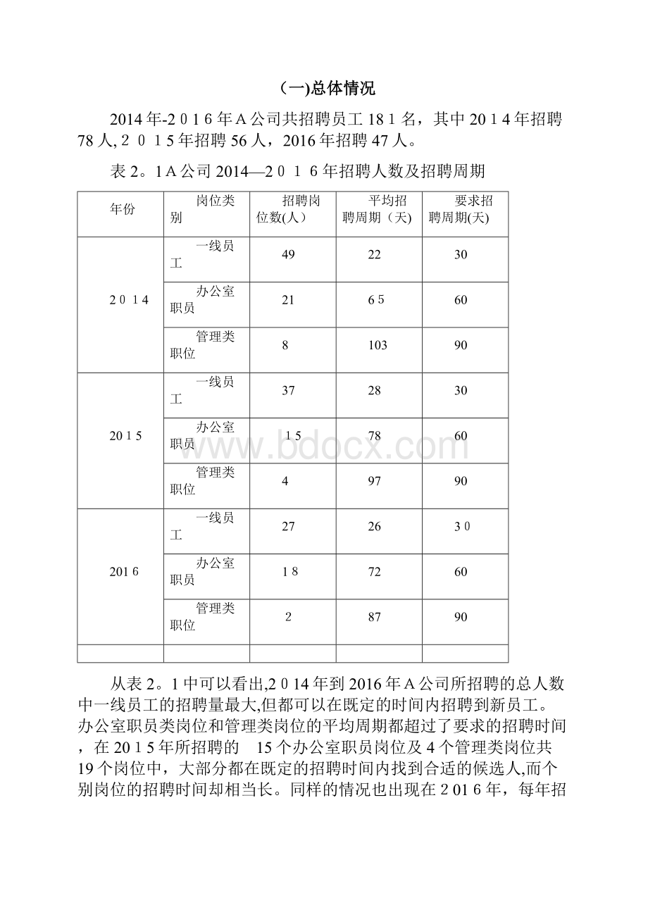 员工招聘存在的问题与对策研究 2范本模板.docx_第3页