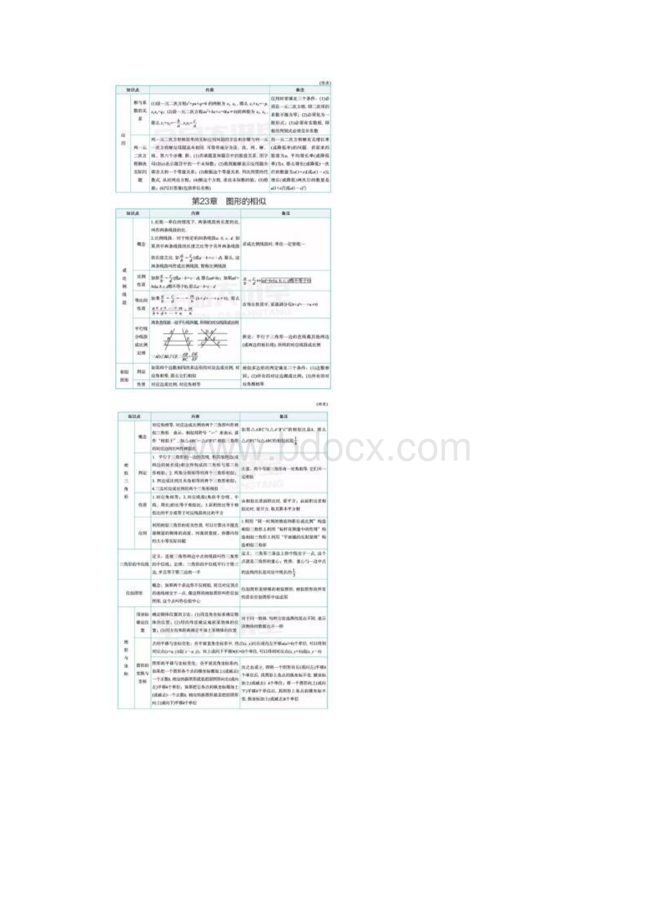 华师大版九年级数学上册知识点归纳总结.docx_第3页