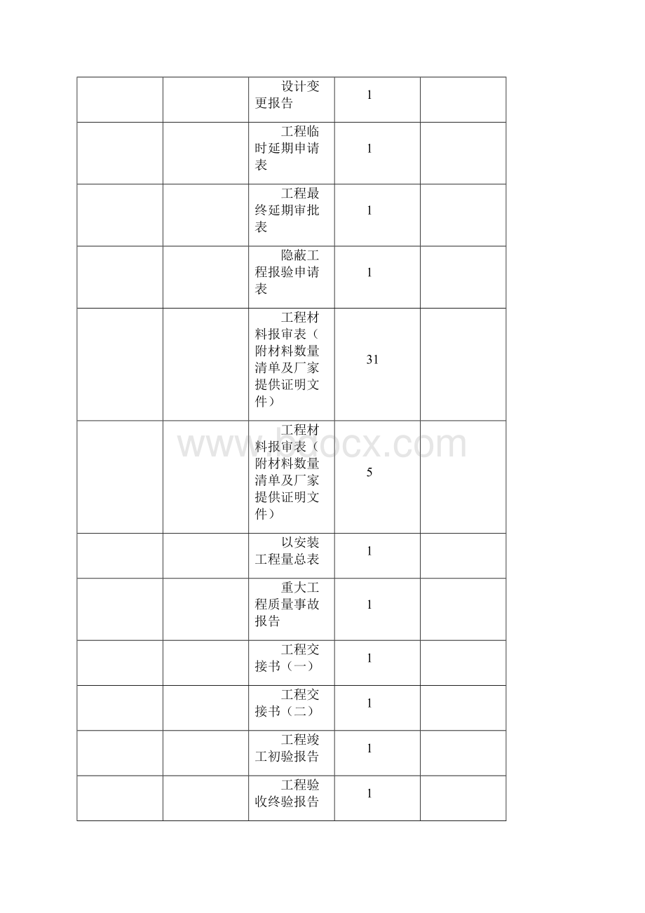 综合布线工程竣工文档模板.docx_第2页