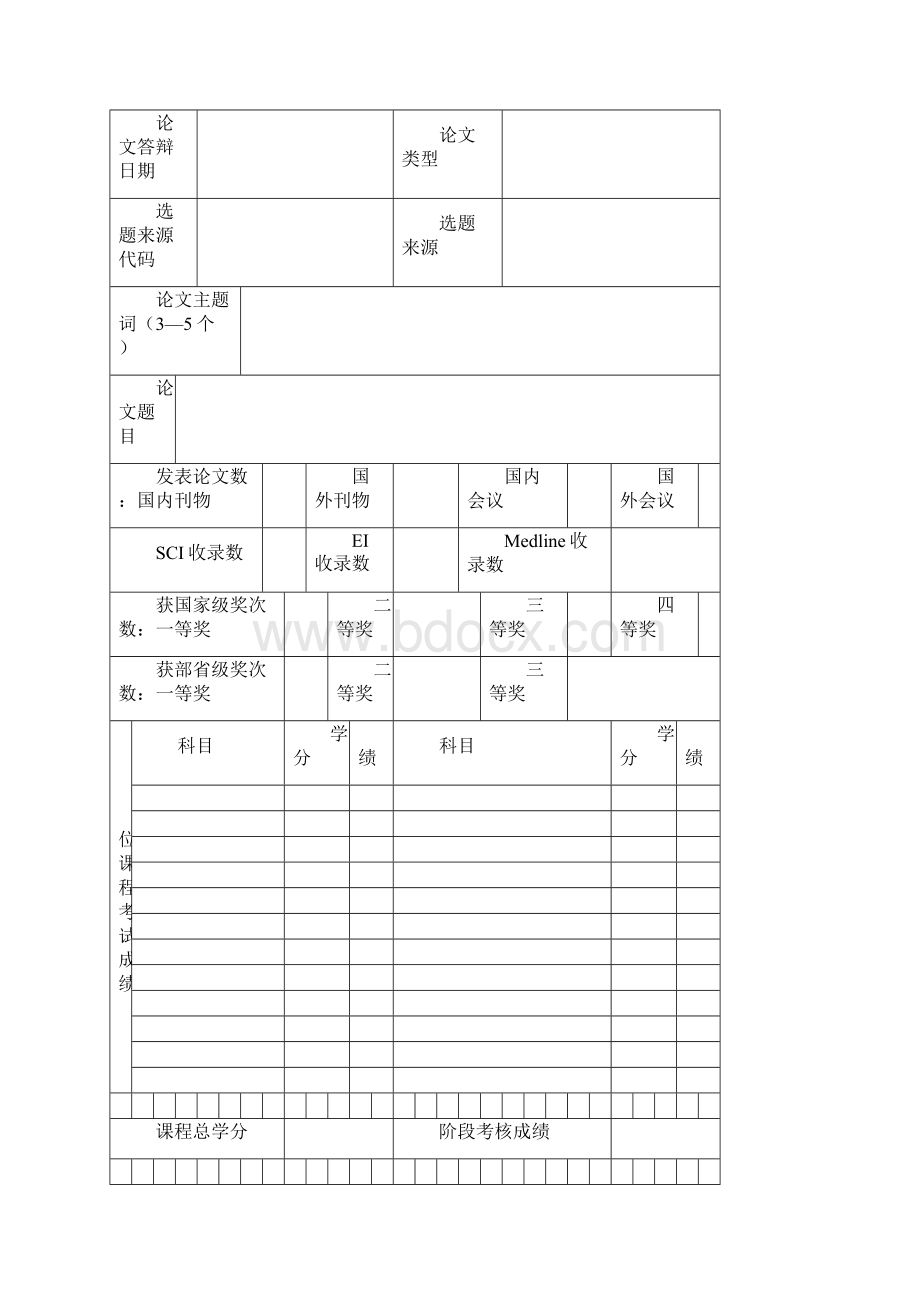 临床医学硕士专业学位申请书.docx_第3页