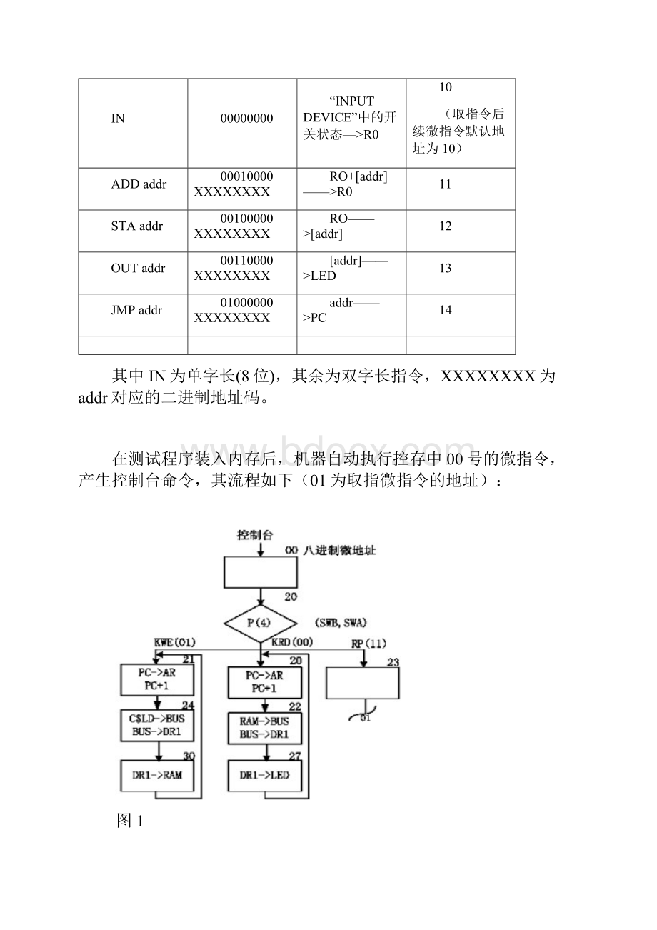 电子计算机组成原理课程设计模拟机的设计与实现.docx_第3页