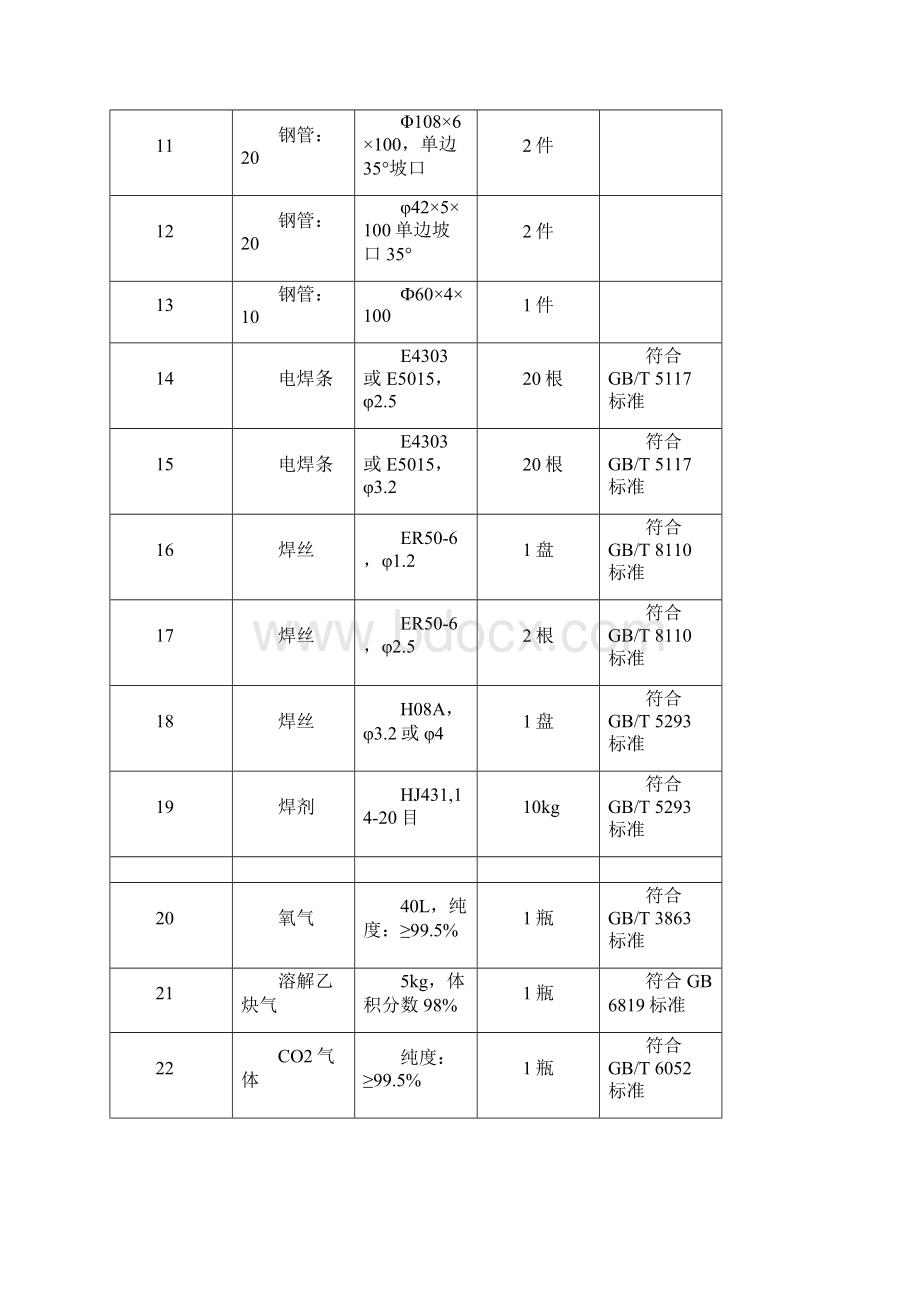 焊工职业技能鉴定设施设备清单模板.docx_第2页