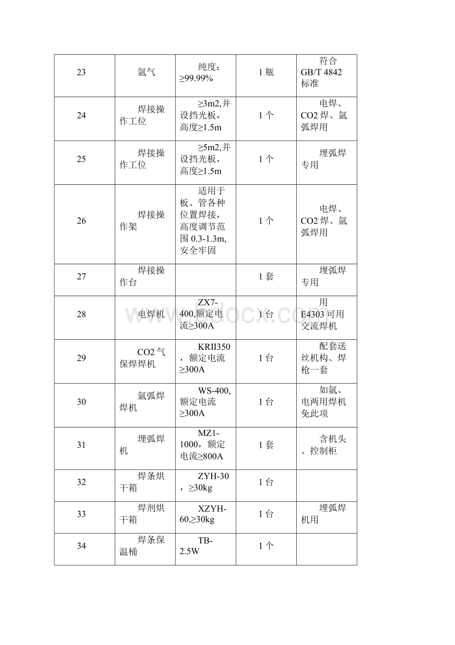 焊工职业技能鉴定设施设备清单模板.docx_第3页