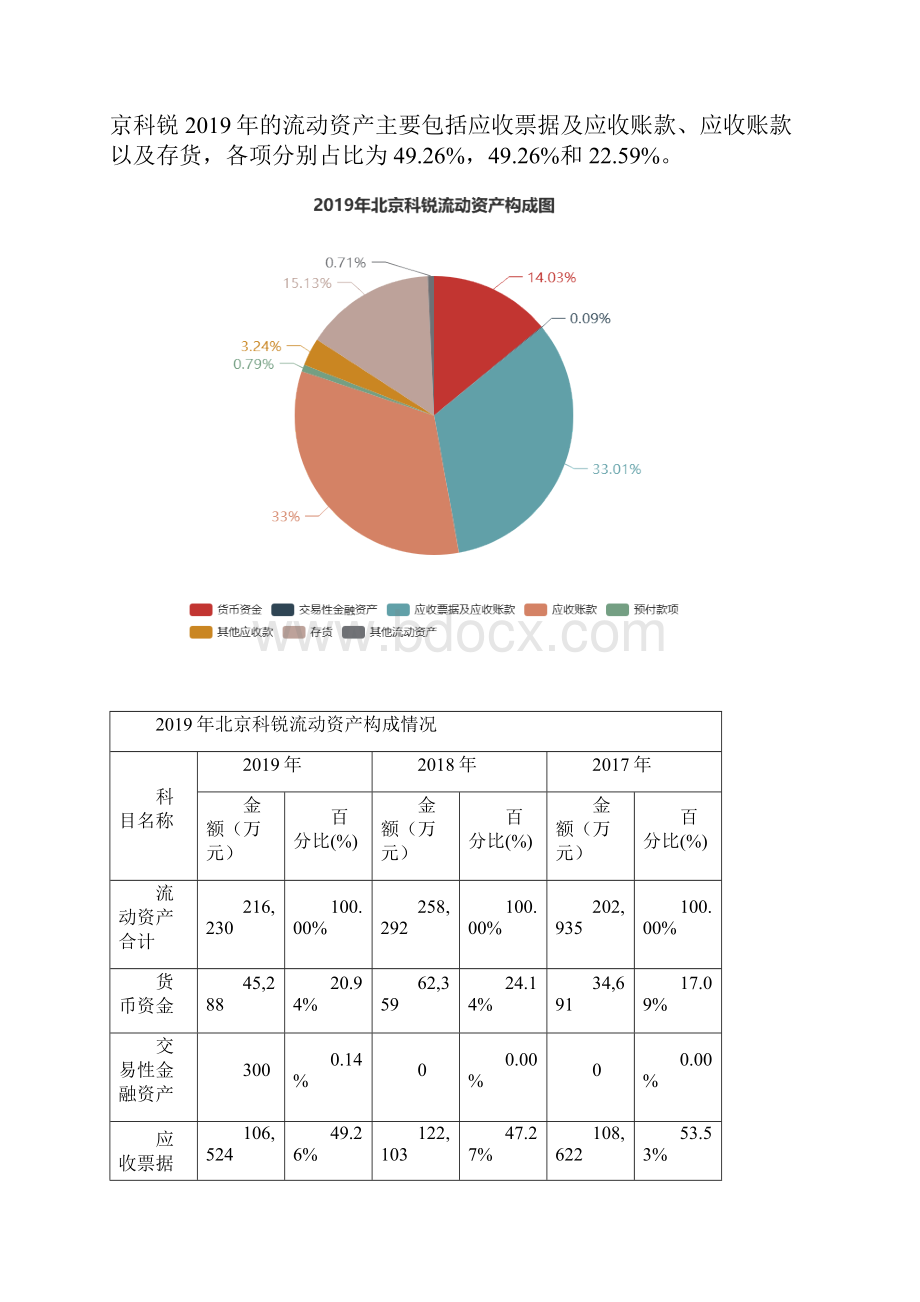 北京科锐度财务分析报告.docx_第3页