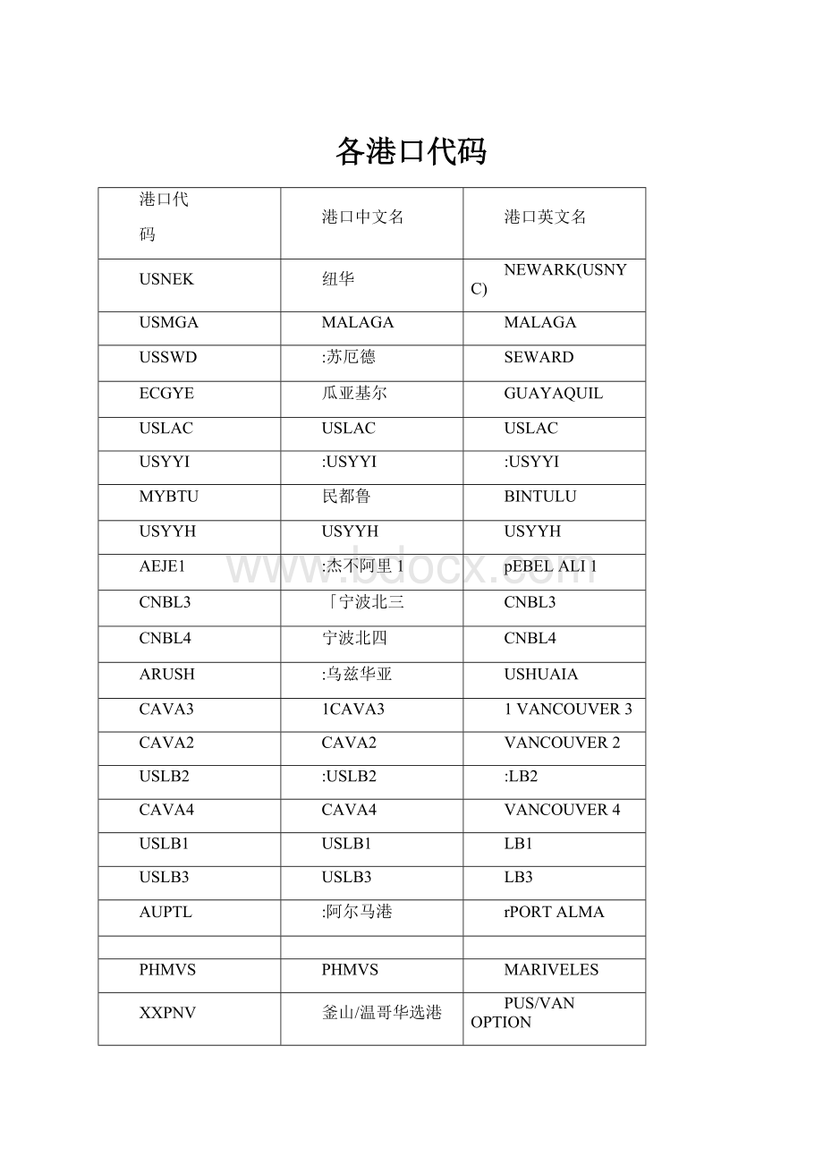 各港口代码.docx_第1页