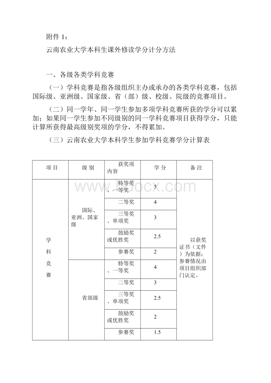 本科生课外学分管理实施细则.docx_第3页