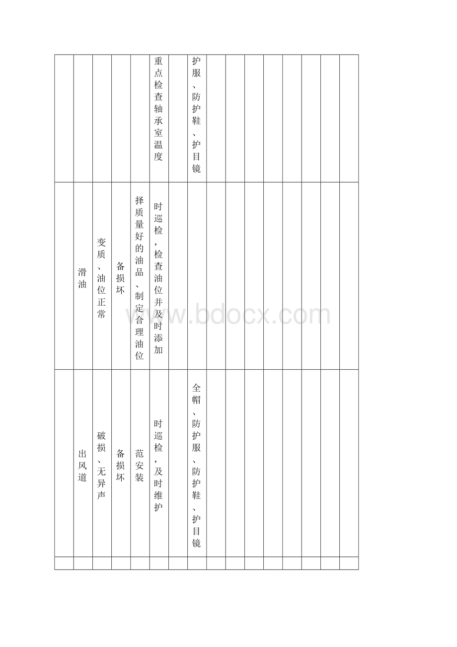 A4安全检查表分析SCL+LS评价记录文本.docx_第3页