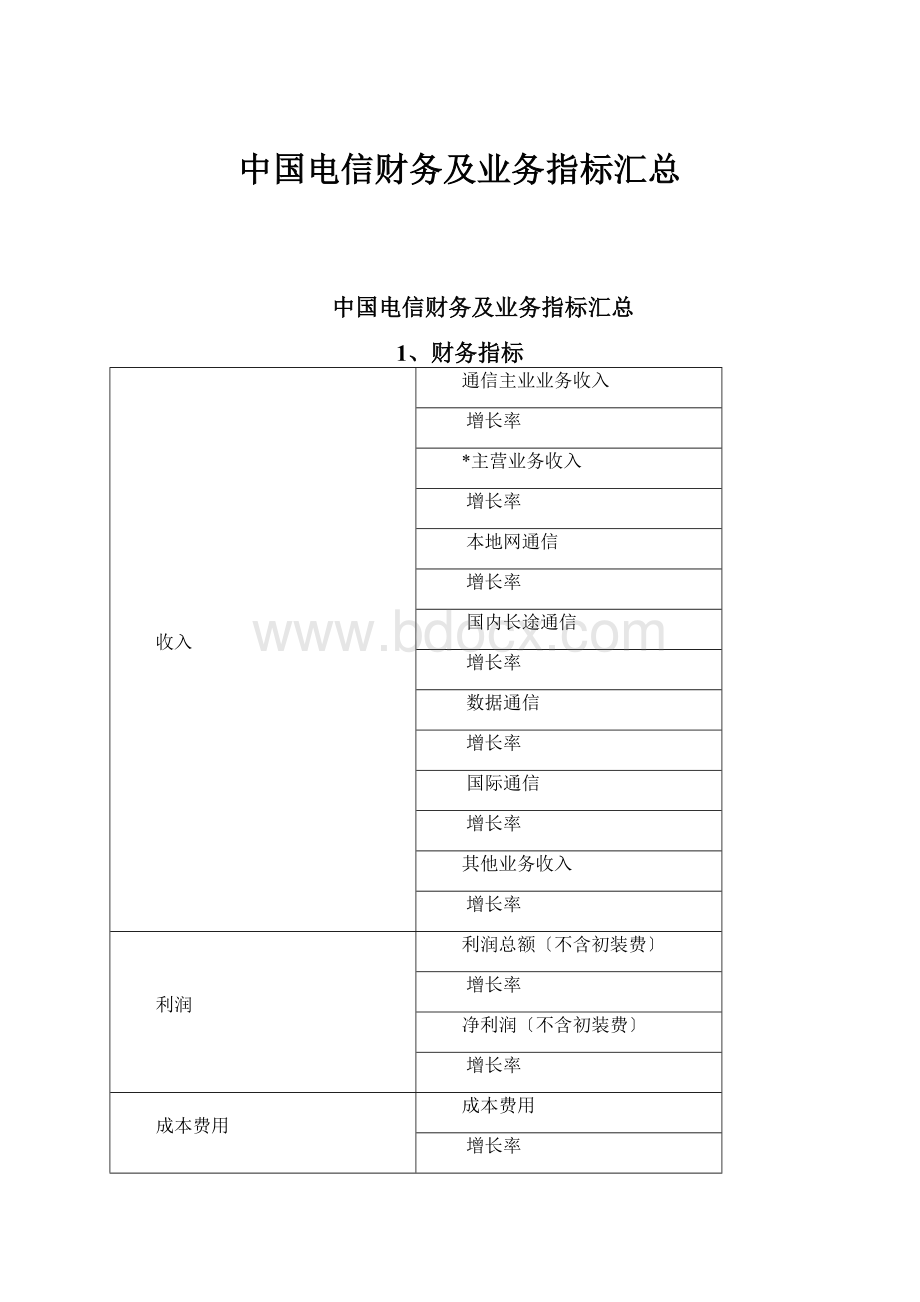 中国电信财务及业务指标汇总.docx