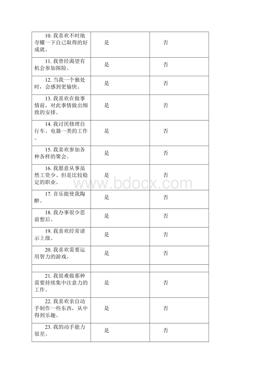 霍兰德职业兴趣测试及其评分和解释教学内容.docx_第2页