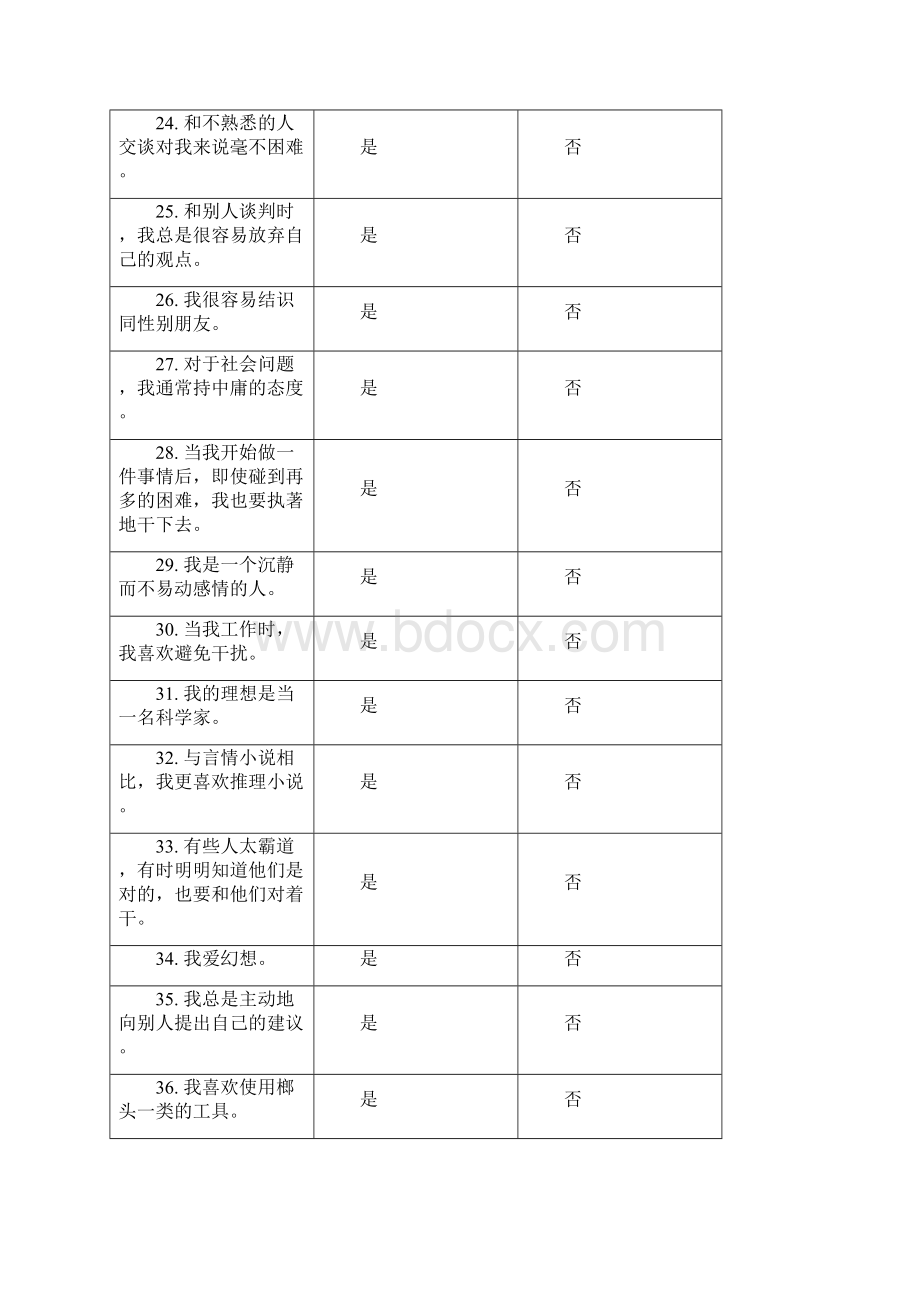 霍兰德职业兴趣测试及其评分和解释教学内容.docx_第3页