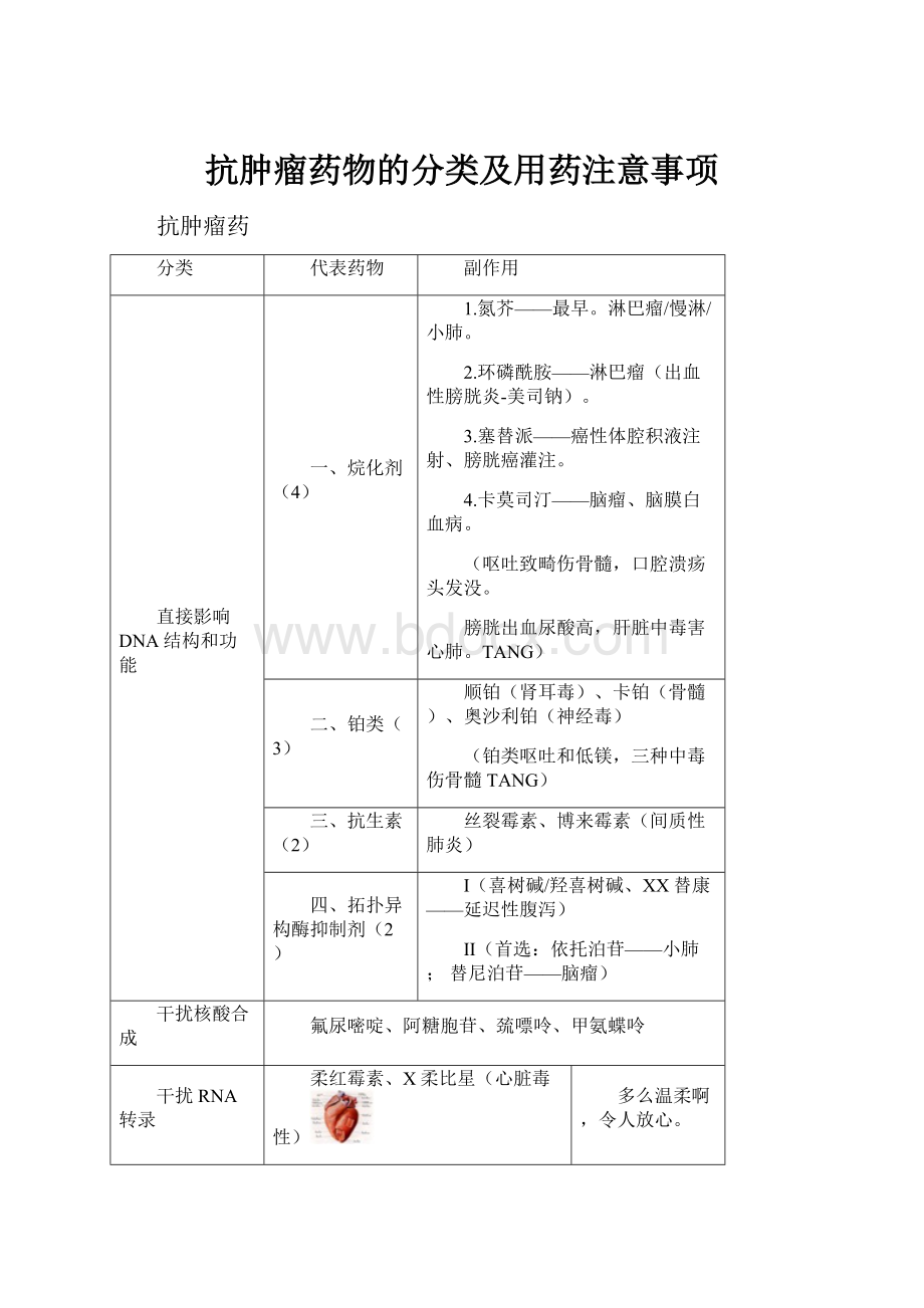 抗肿瘤药物的分类及用药注意事项.docx