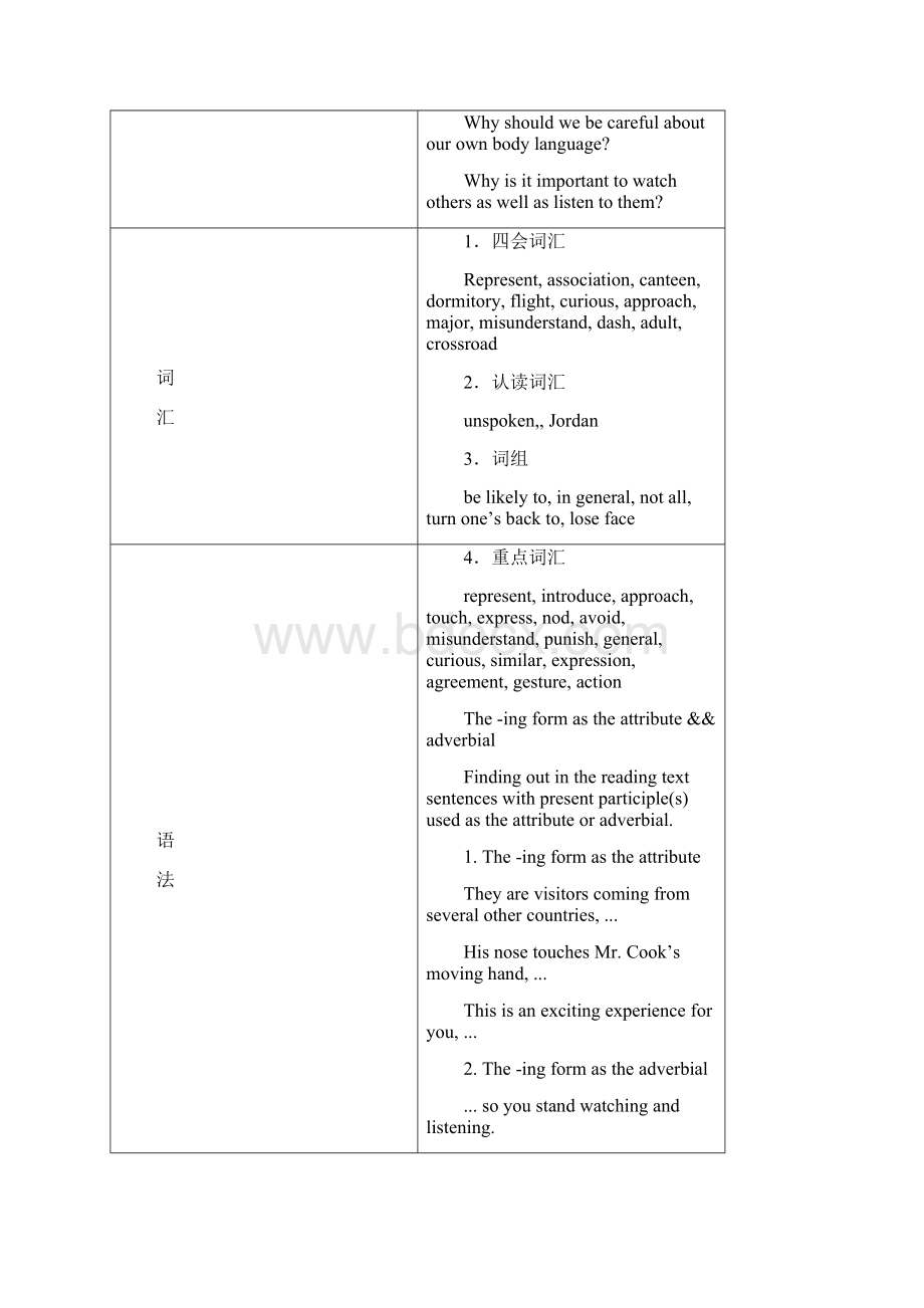 高一英语必修4教案Unit 4 Body language.docx_第2页