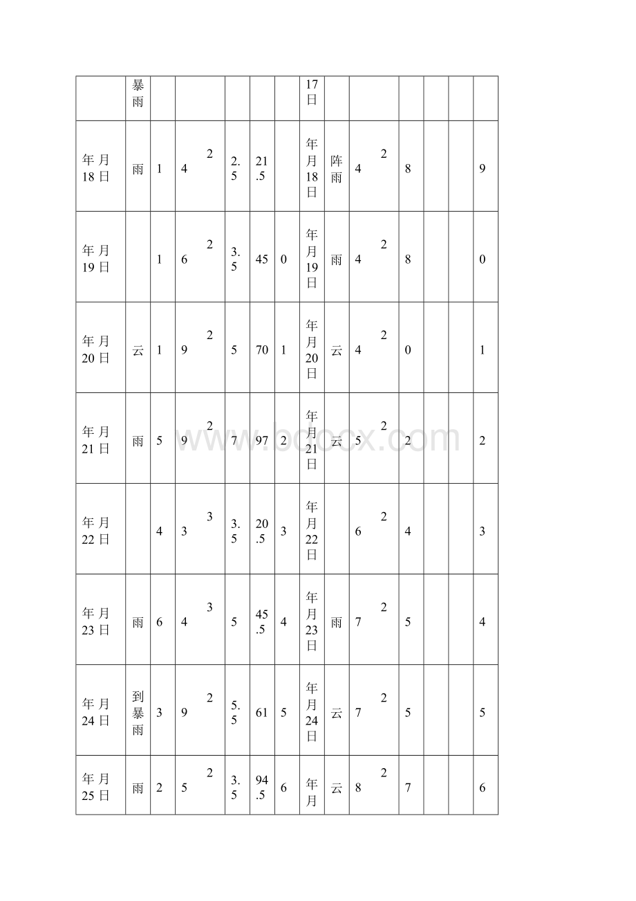 最新混凝土试块同条件养护温度记录表.docx_第3页