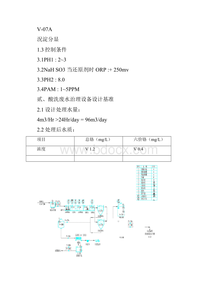 污水处理sop.docx_第3页