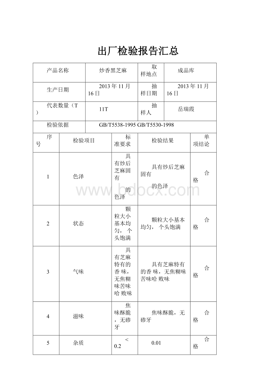 出厂检验报告汇总.docx