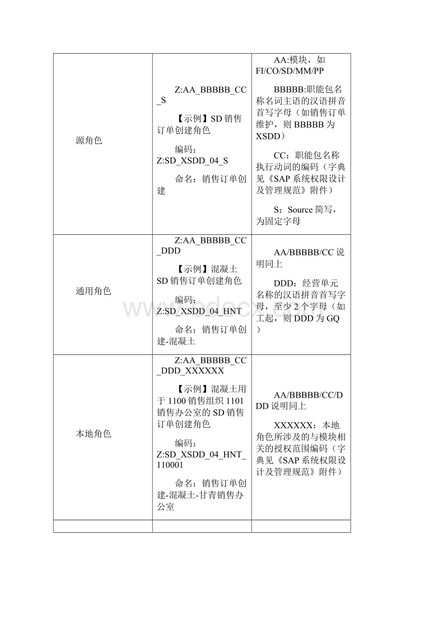 SAP运维制度V.docx_第3页