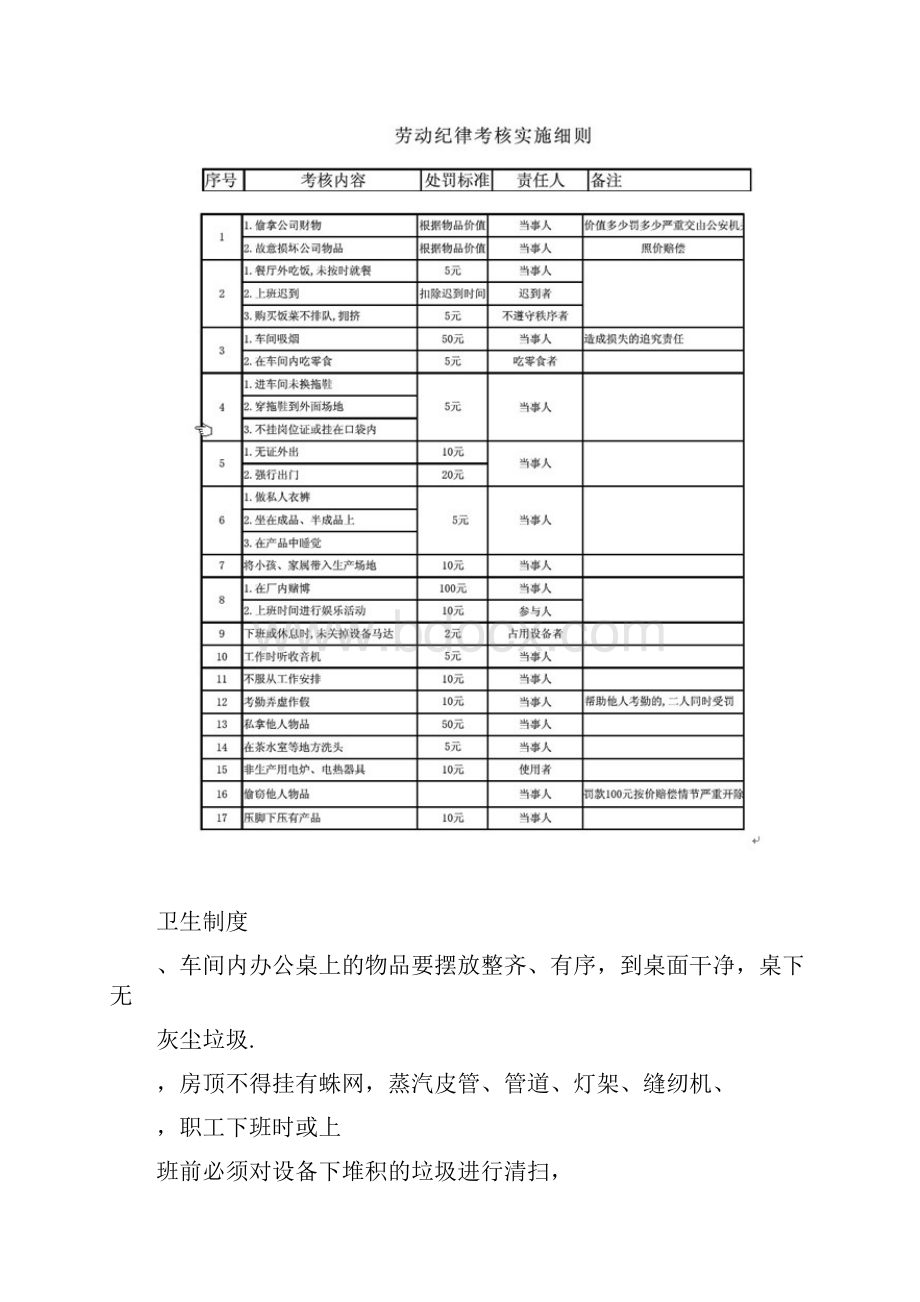 服装厂规章管理规章制度样本.docx_第3页