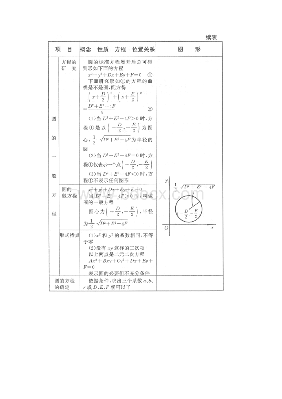 圆锥曲线公式大全.docx_第3页