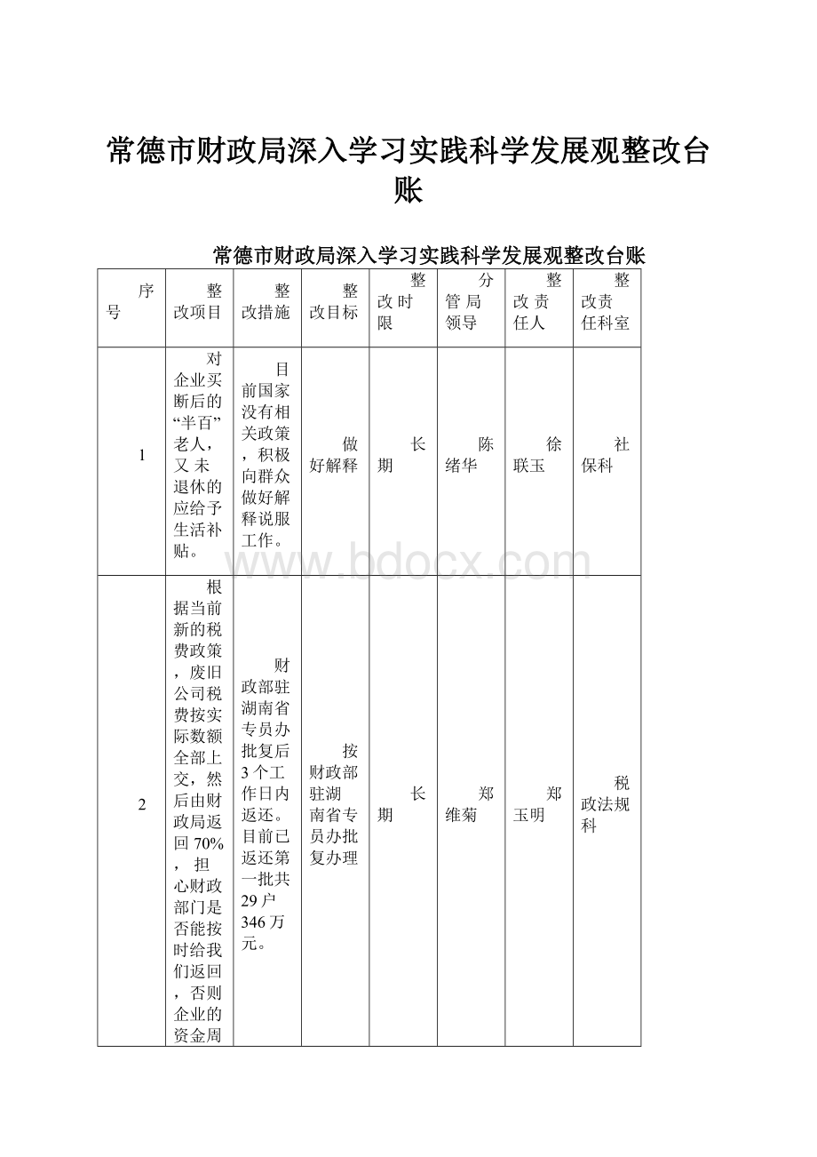 常德市财政局深入学习实践科学发展观整改台账.docx