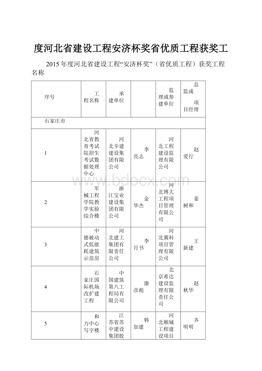 度河北省建设工程安济杯奖省优质工程获奖工.docx