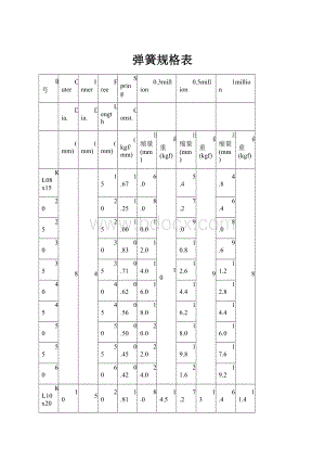 弹簧规格表.docx