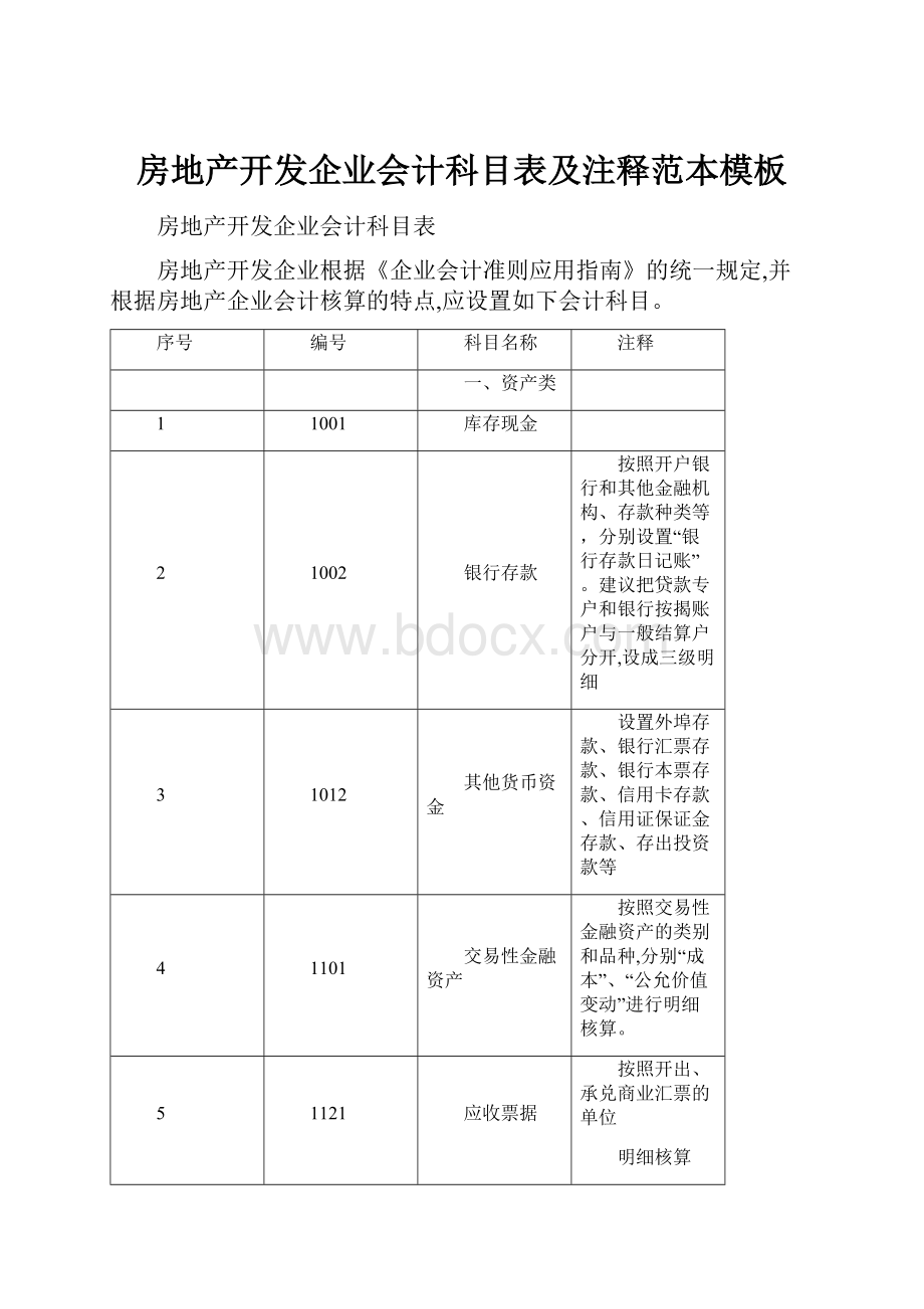 房地产开发企业会计科目表及注释范本模板.docx