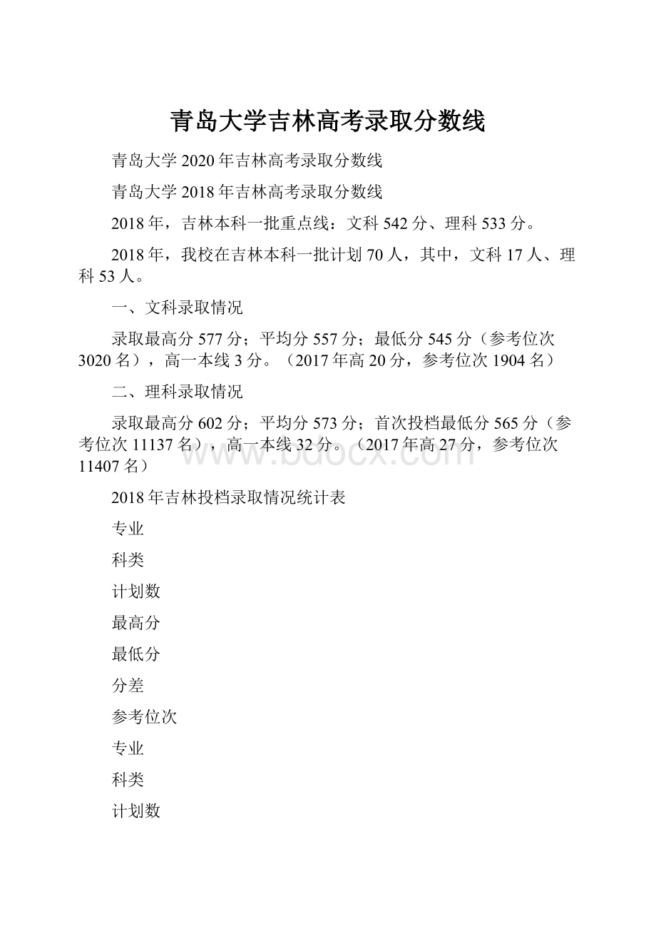 青岛大学吉林高考录取分数线.docx_第1页