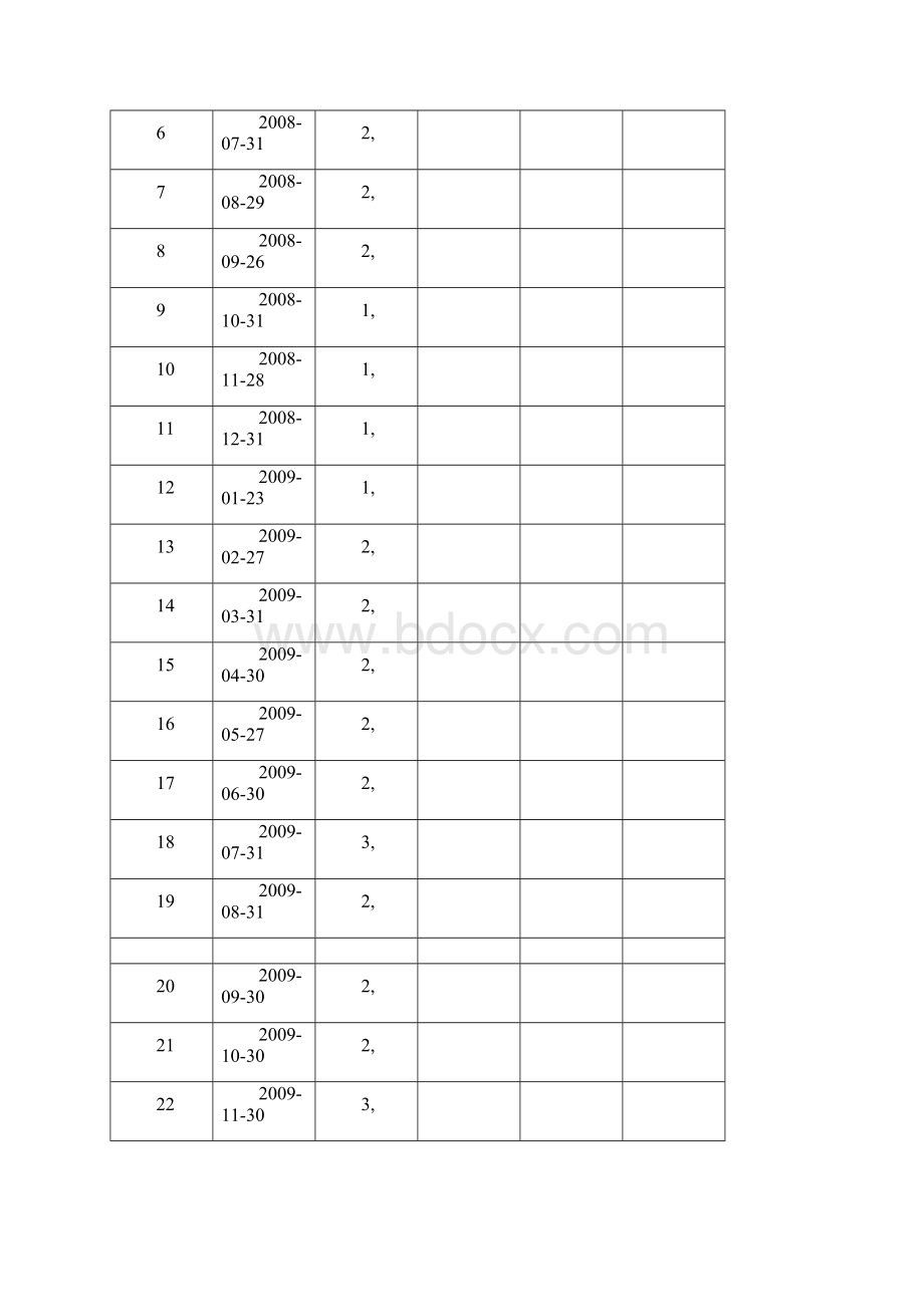 经济学中β系数的计算.docx_第3页