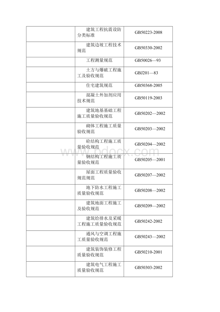 成都市成华区江湾城住宅项目第 1A 期总承包工程改1.docx_第2页