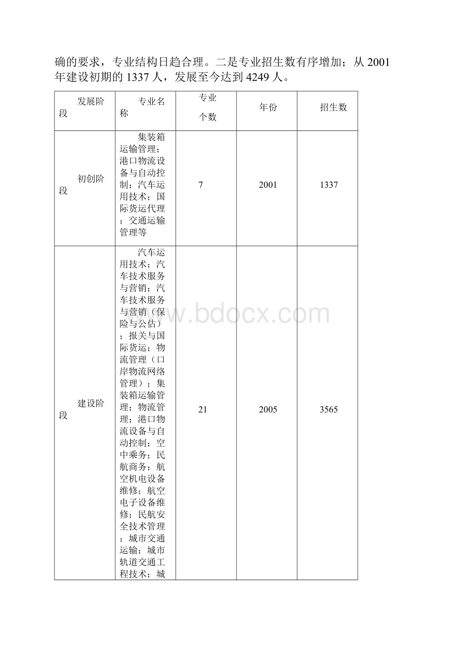 上海交通职业技术学院专业布局结构调整优化方案.docx_第3页