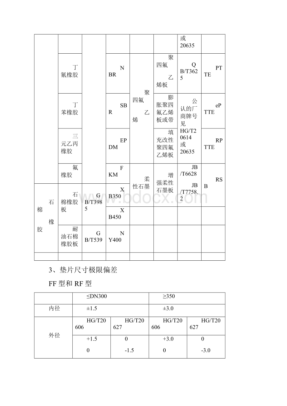 整理钢制管法兰用垫片的几种类型.docx_第2页