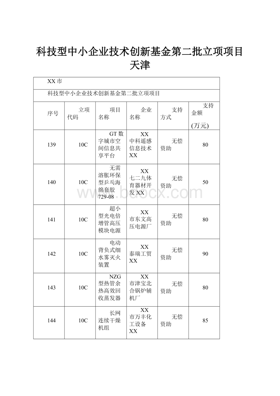 科技型中小企业技术创新基金第二批立项项目天津.docx