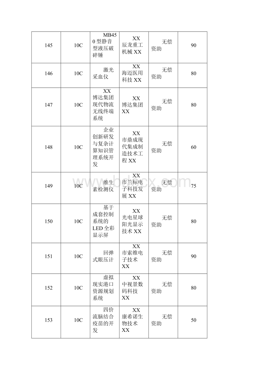 科技型中小企业技术创新基金第二批立项项目天津.docx_第2页