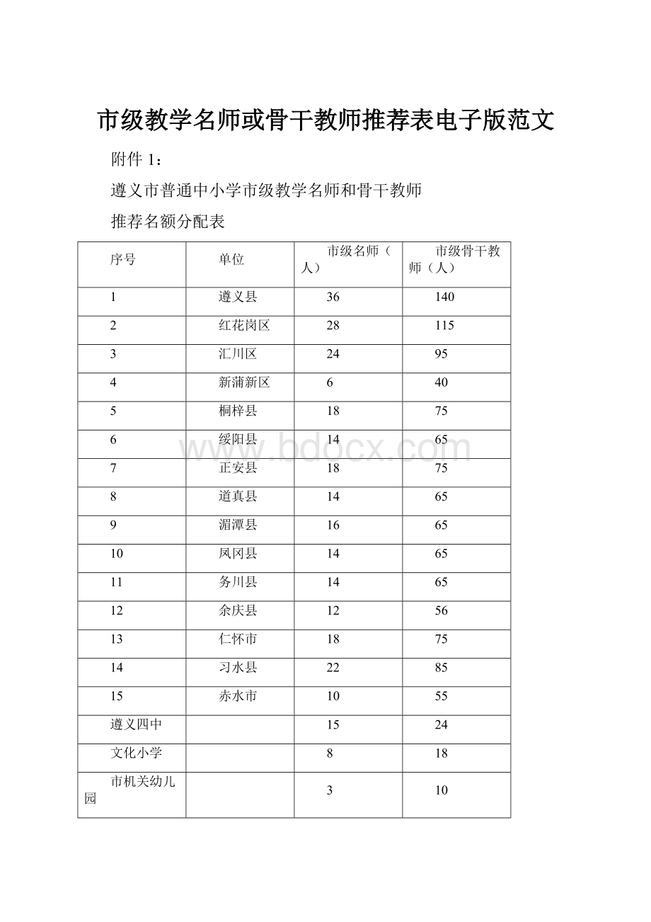 市级教学名师或骨干教师推荐表电子版范文.docx_第1页