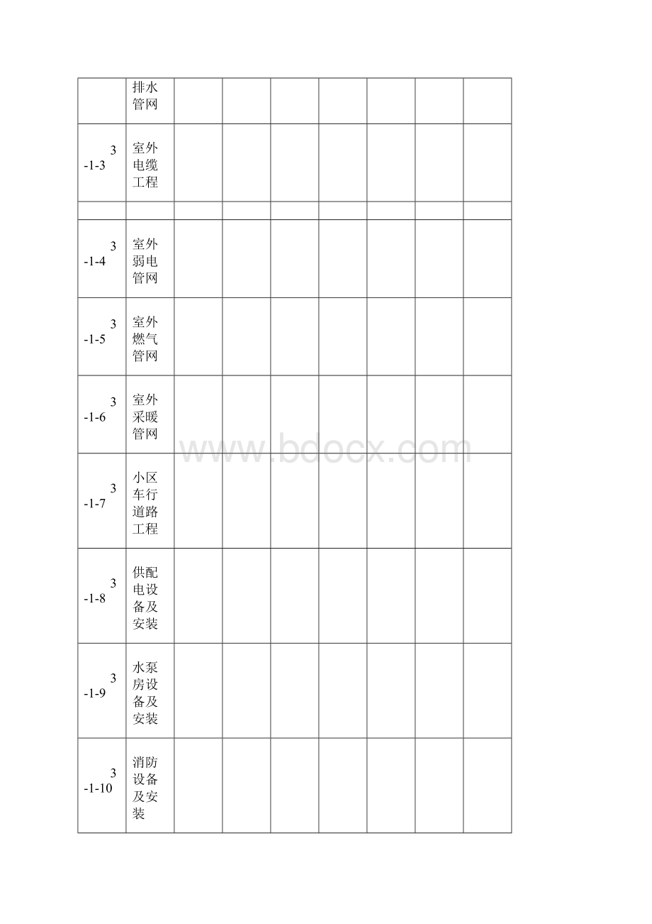 房地产项目成本预算表总表与分表.docx_第3页